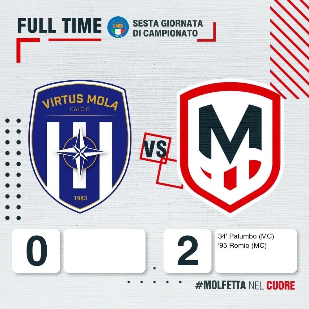 NON SI FERMA LA CORSA DELLA MOLFETTA CALCIO. VITTORIA ESTERNA A MOLA PER 2-0