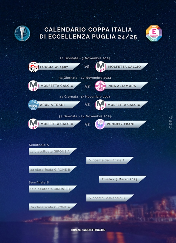 PARTIR A NOVEMBRE LA NUOVA STAGIONE DELLA MOLFETTA CALCIO FEMMINILE CON LA GARA DI COPPA ITALIA ECCELLENZA PUGLIA CONTRO FOGGIA WOMEN