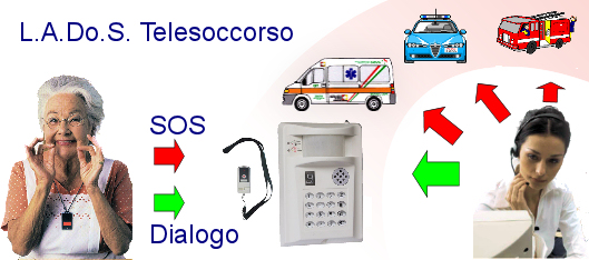 PARTIRANNO A BREVE I SERVIZI DI MONITORAGGIO TELEMATICO DI TELESOCCORSO E TELEASSISTENZA DEI SOGGETTI FRAGILI DEL COMUNE DI MOLFETTA